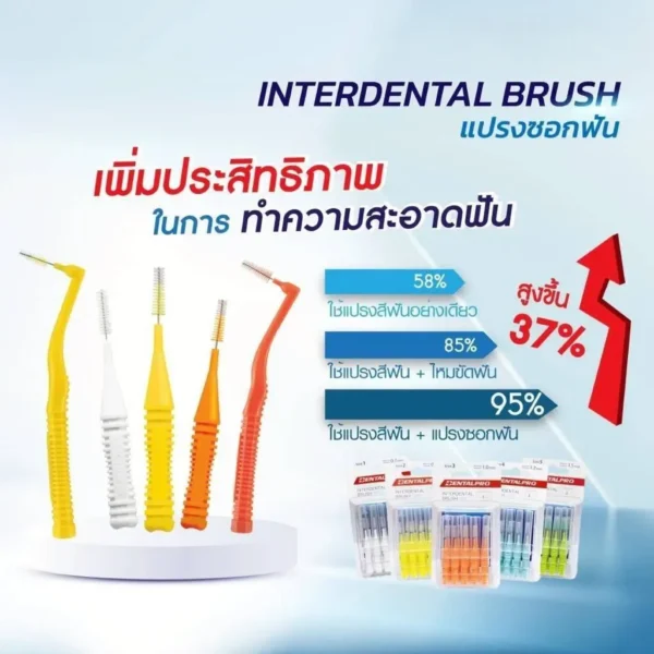 sg-11134201-824g0-mpuke7nh55hn4a Dentalpro Interdental Brush " แปรงซอกฟัน " (มี Size 1,2,3) แปรงทำความสะอาดซอกฟัน