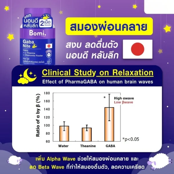 Bomi Gaba Nite กาบาไนท์ (1 ขวด 30 แคปซูล) รูปที่ 3