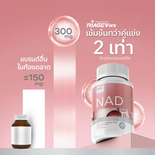 sg-11134201-825aj-mqh1jf984zcw60 Well U NAD เวลยู แนด ( 1 ขวด 30 เม็ด ) (EXP :16/01/2027) นิโคทินาไมด์ แอนด์ ดี-ไรโบส 1 ขวด 30เม็ด รูปที่ 2