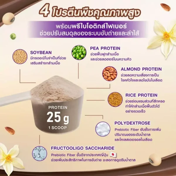 Bomi Isolated Plant Protein Fiber Plus (วนิลา) โปรตีนพืชไฟเบอร์สูง ( 1 ถุง 10 ซอง ซอง 40 กรัม ) รูปที่ 3