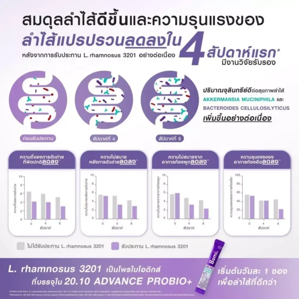 th-11134207-81ztq-mfxckxl5ljpo54 Bomi 20.10 / 16.8 / Advance Probio แอดวานซ์ โพรไบไอ พลัส ( 1 กล่อง 14 ซอง ) รูปที่ 6