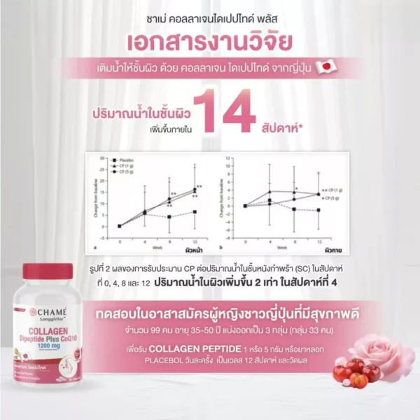 CHAME' COLLAGEN DIPEPTIDE PLUS ชาเม่ คอลลาเจน ไดเปปไทด์ พลัส (1 ขวด 30 เม็ด)