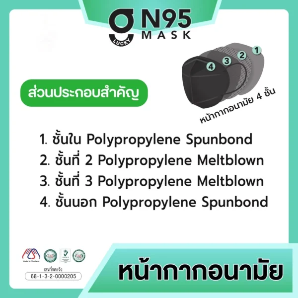 G LUCKY N95 Mask หน้ากากอนามัย N95 ( 1 กล่อง 20 ชิ้น )