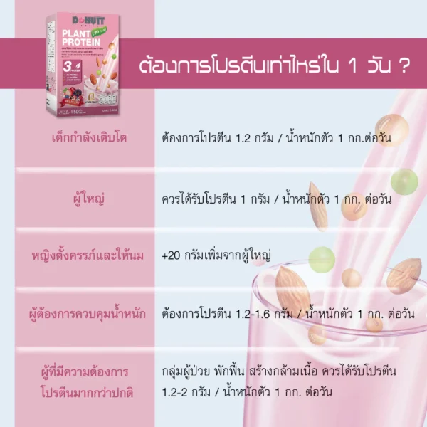DONUTT Plant Protein MIX BERRY (ชมพู) โดนัทโปรตีนจากพืช ( 1 กล่อง 5 ซอง )