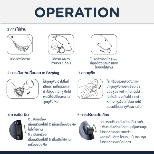 BLUEDOT BTE HEARING AID รุ่น B-HA01 เครื่องช่วยฟัง บีทีอี รับประกัน 1 ปี